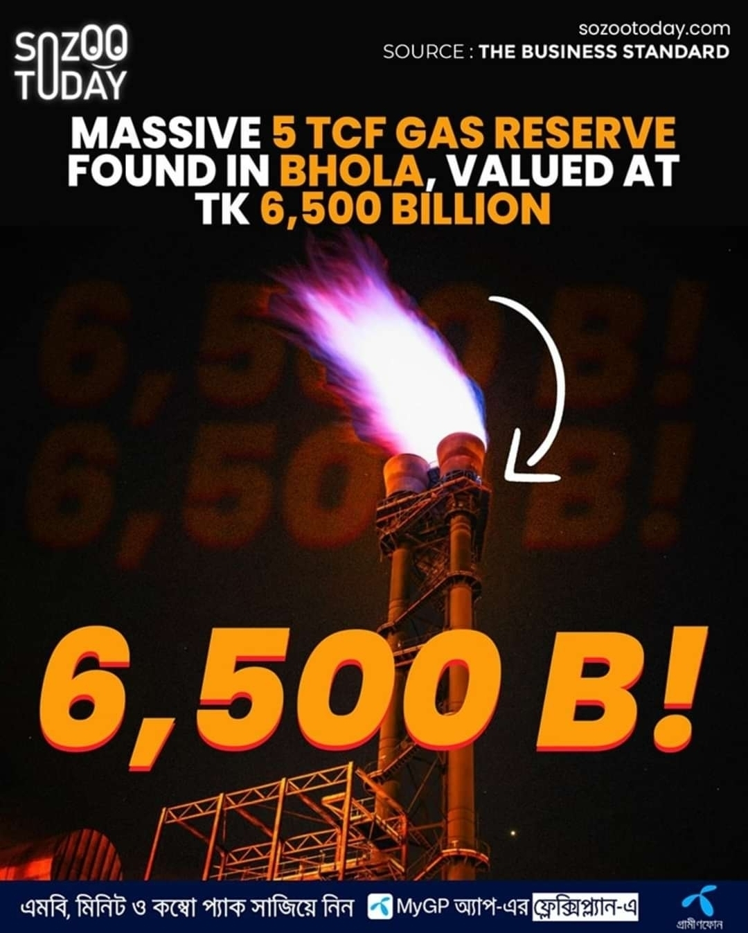 "massive 5 tcf gas reserve found in bhola (a district in Bangladesh), valued at 6500B"