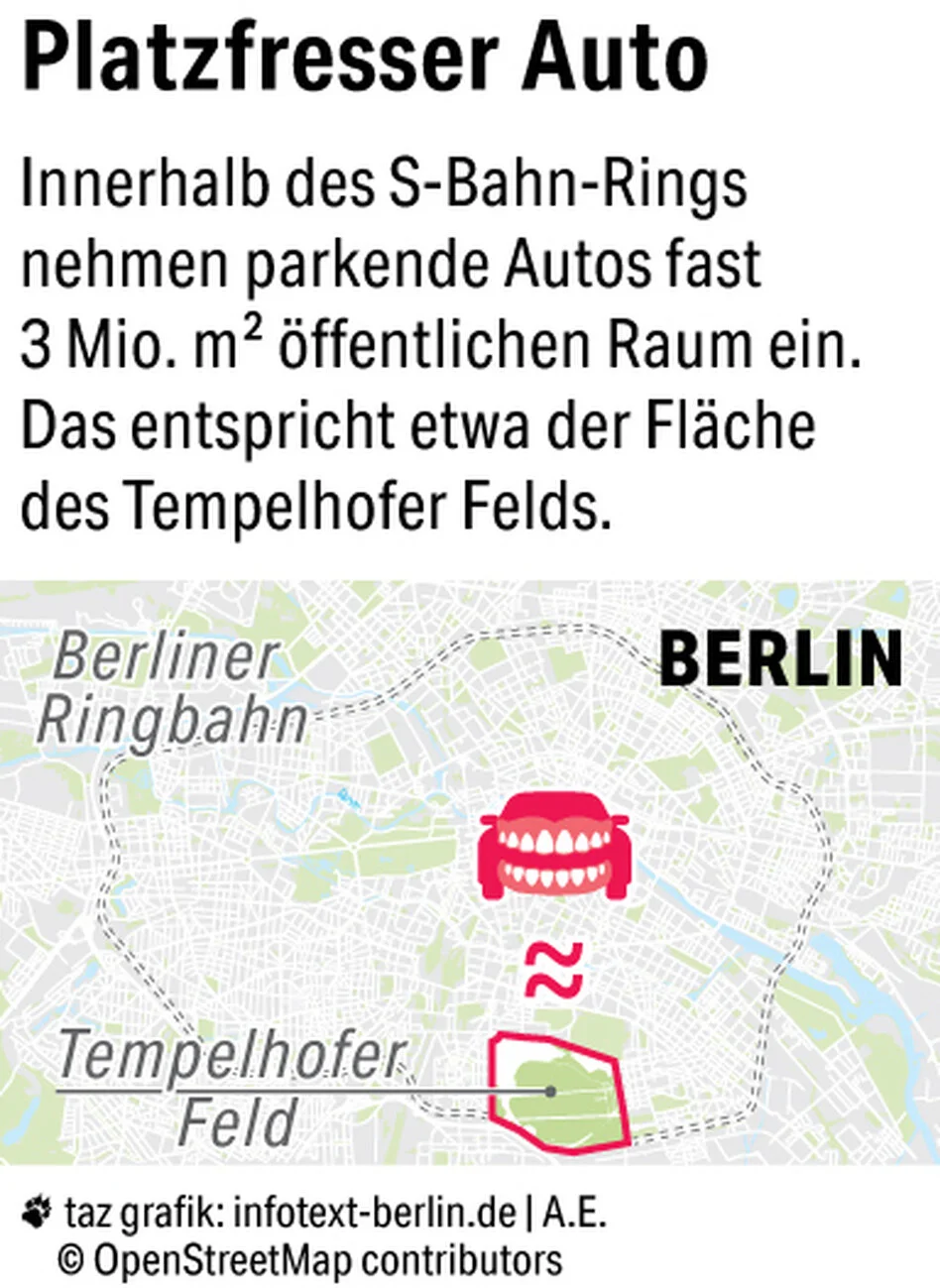 Karte des Berliner S-Bahn Rings mit einer rote umrundeten Fläche größer als das Tempelhofer Feld, welches laut Text 3Million m² aufrandet und die Parkfläche von Autos innerhalb des S-Bahnrings darstellt.