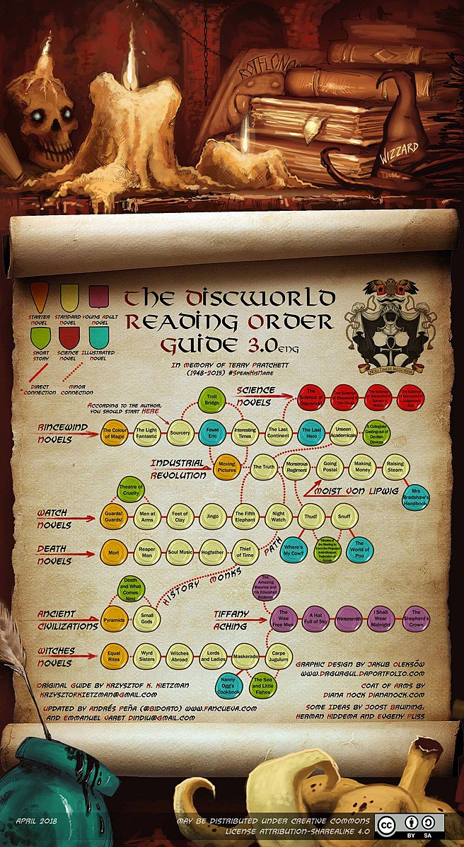 Discworld reading order guide