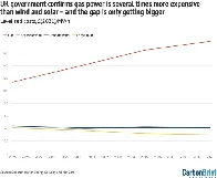 The UK government has just quietly published estimates showing wind and solar will be several times cheaper than gas, for the foreseeable future